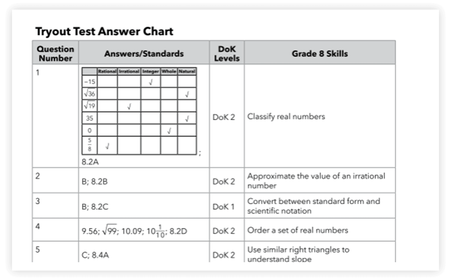 Sample page from the teacher edition